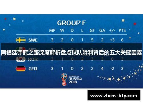 阿根廷夺冠之路深度解析盘点球队胜利背后的五大关键因素